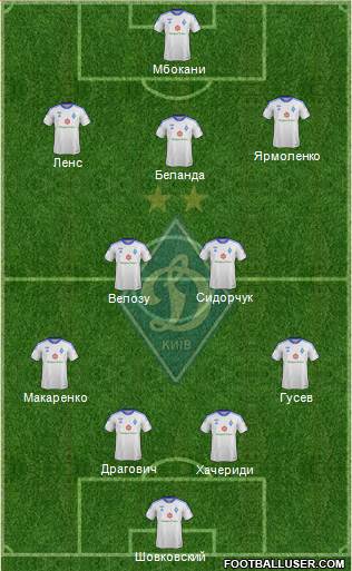 Dinamo Kiev Formation 2013