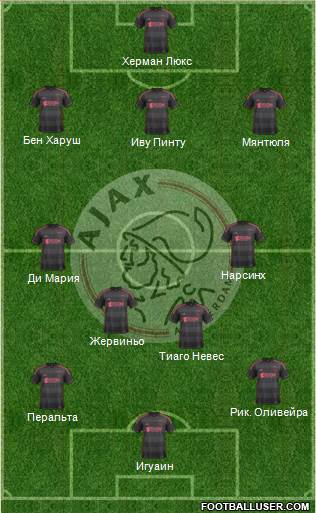 AFC Ajax Formation 2013