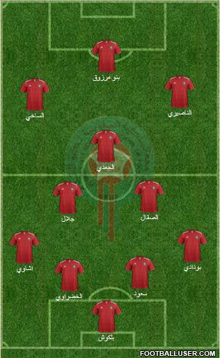 Morocco Formation 2013