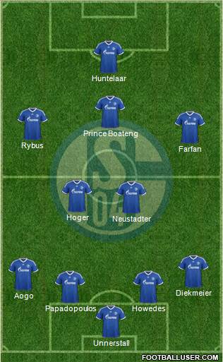 FC Schalke 04 Formation 2013