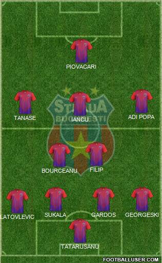 FC Steaua Bucharest Formation 2013