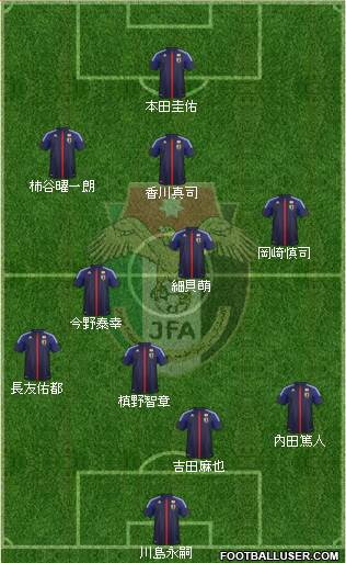 Japan Formation 2013