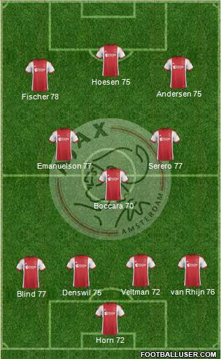 AFC Ajax Formation 2013