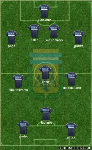 Argentina Formation 2013