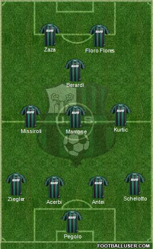 Sassuolo Formation 2013