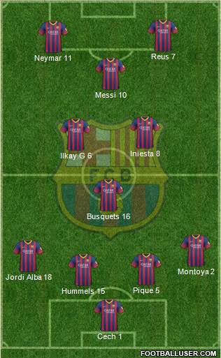 F.C. Barcelona B Formation 2013