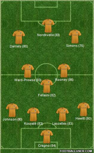 Oxford United Formation 2013