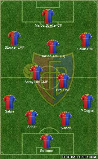 FC Basel Formation 2013