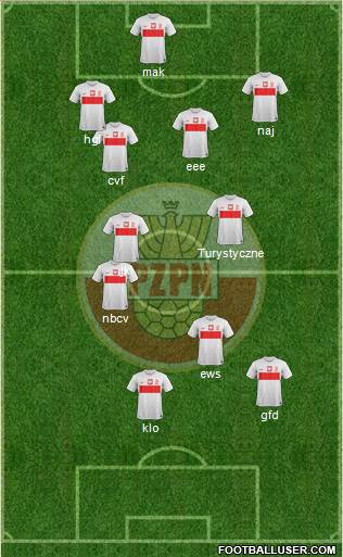 Poland Formation 2013