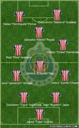 Club Guadalajara Formation 2013