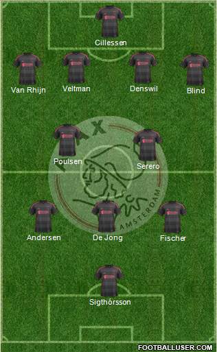 AFC Ajax Formation 2013