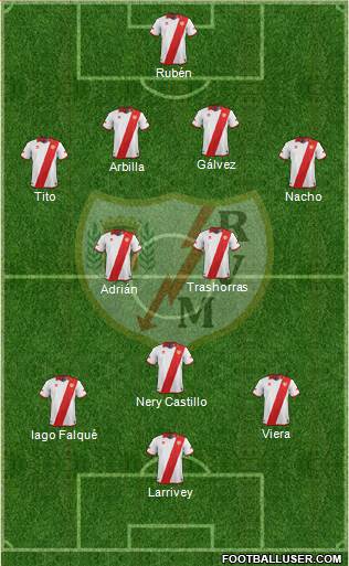 Rayo Vallecano de Madrid S.A.D. Formation 2013