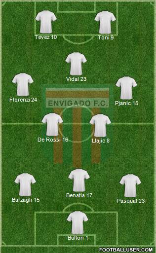 CD Envigado FC Formation 2013