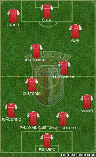 Sporting Clube de Braga - SAD Formation 2013