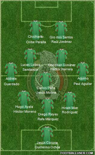 Mexico Formation 2013