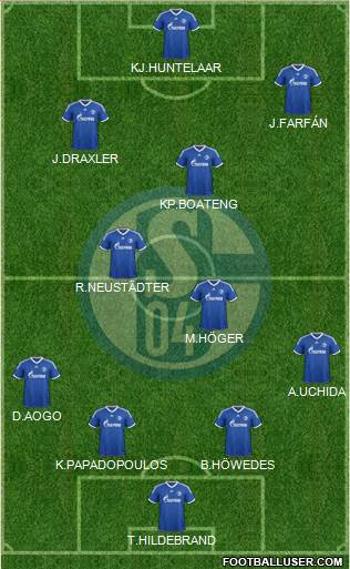 FC Schalke 04 Formation 2013