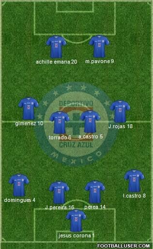 Club Deportivo Cruz Azul Formation 2013