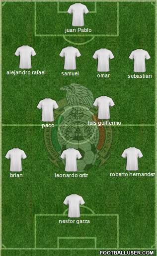 Mexico Formation 2013