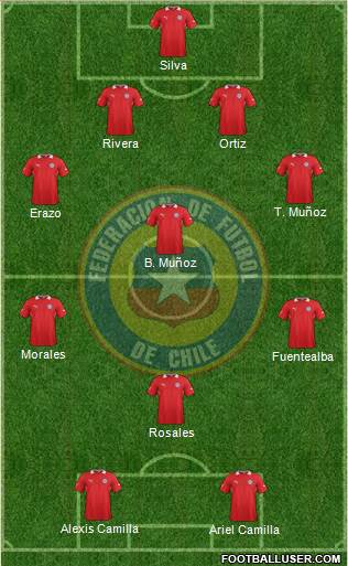 Chile Formation 2013