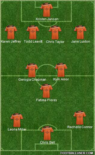 Queensland Roar FC Formation 2013