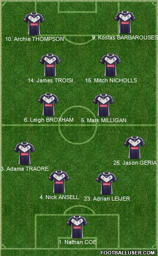 Melbourne Victory FC Formation 2013