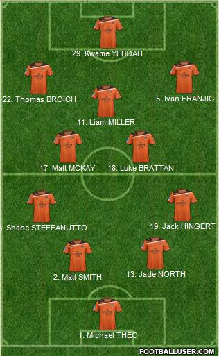 Queensland Roar FC Formation 2013