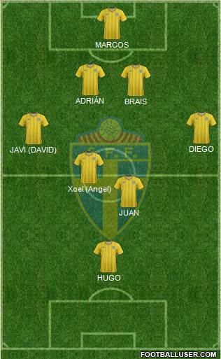 Sweden Formation 2013