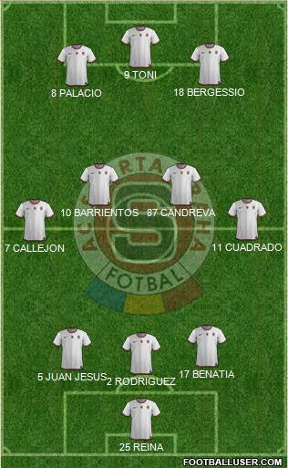 Sparta Prague Formation 2013