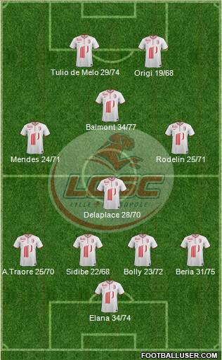 LOSC Lille Métropole Formation 2013