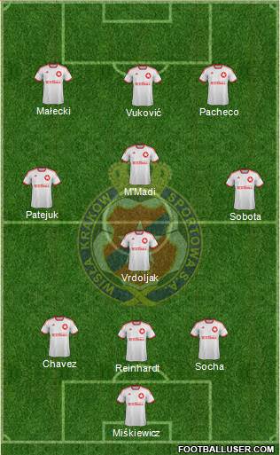 Wisla Krakow Formation 2013