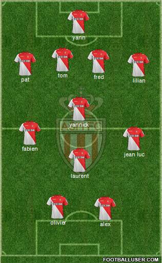 AS Monaco FC Formation 2013