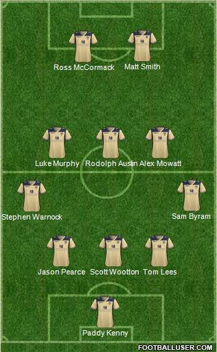 Leeds United Formation 2013