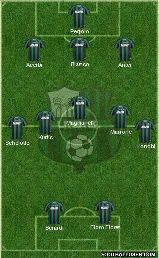 Sassuolo Formation 2013