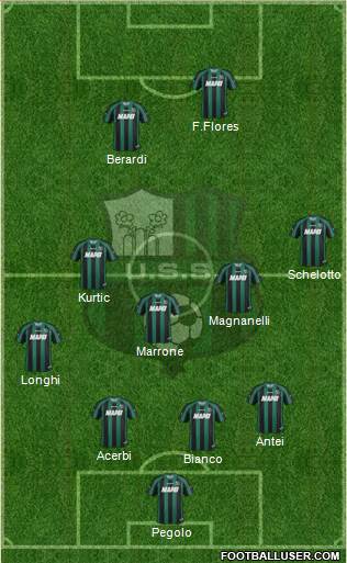 Sassuolo Formation 2013