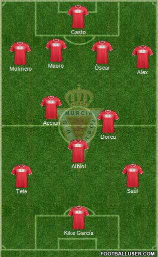 Real Murcia C.F., S.A.D. Formation 2013