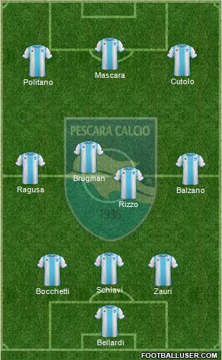 Pescara Formation 2013