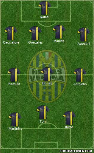 Hellas Verona Formation 2013