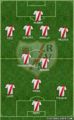 Rayo Vallecano de Madrid S.A.D. Formation 2013