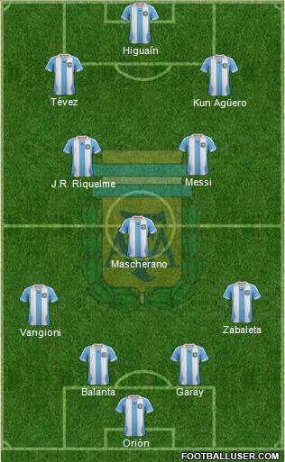 Argentina Formation 2013