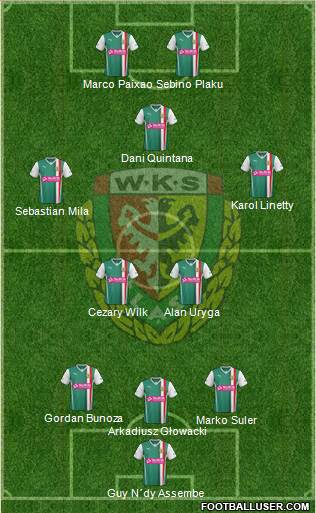 WKS Slask Wroclaw Formation 2013