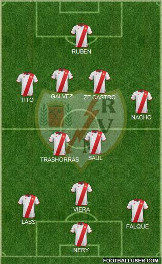 Rayo Vallecano de Madrid S.A.D. Formation 2013