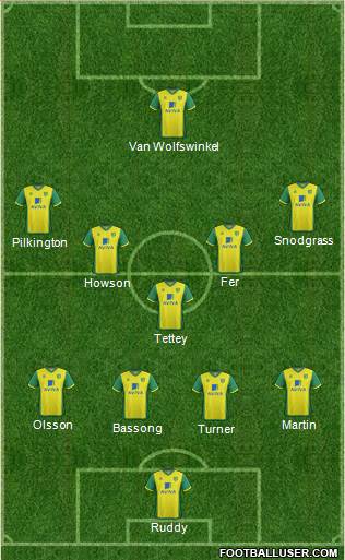 Norwich City Formation 2013