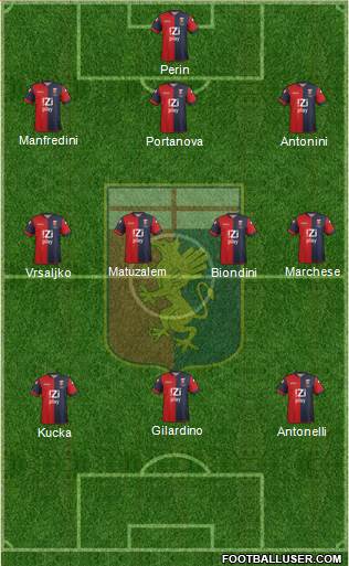 Genoa Formation 2013