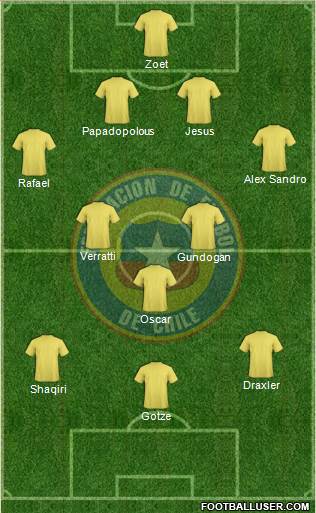 Chile Formation 2013