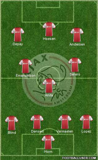 AFC Ajax Formation 2013