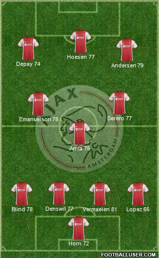 AFC Ajax Formation 2013