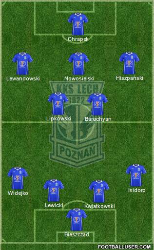 Lech Poznan Formation 2013