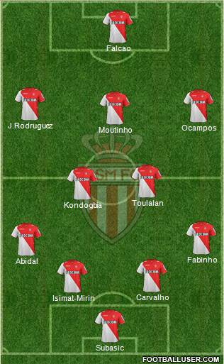 AS Monaco FC Formation 2013