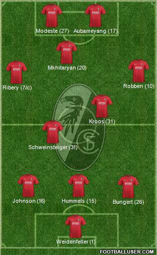 SC Freiburg Formation 2013