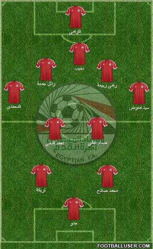 Egypt Formation 2013